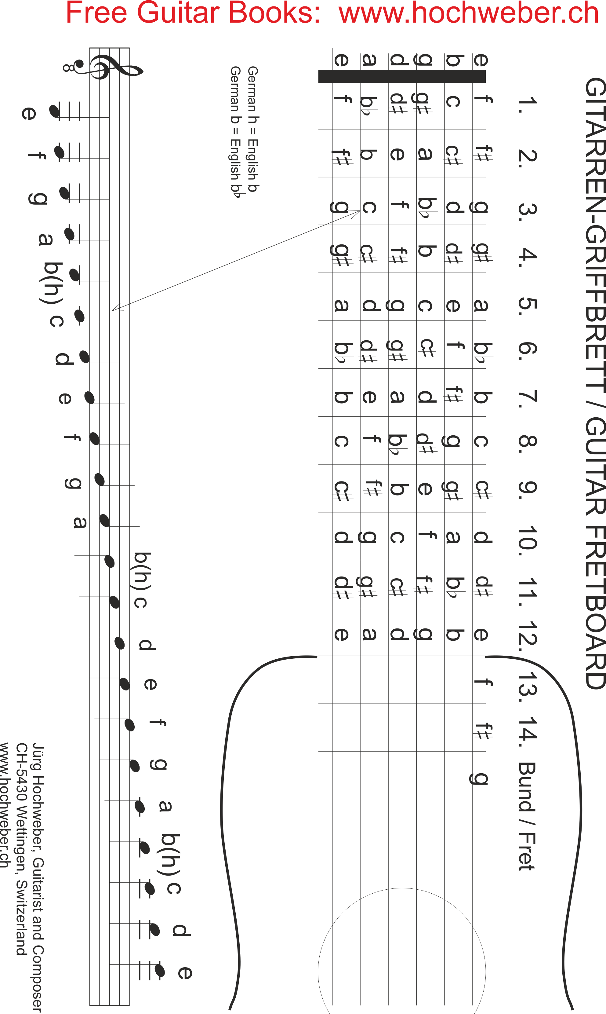 Com - how to play guitar from sheet music?