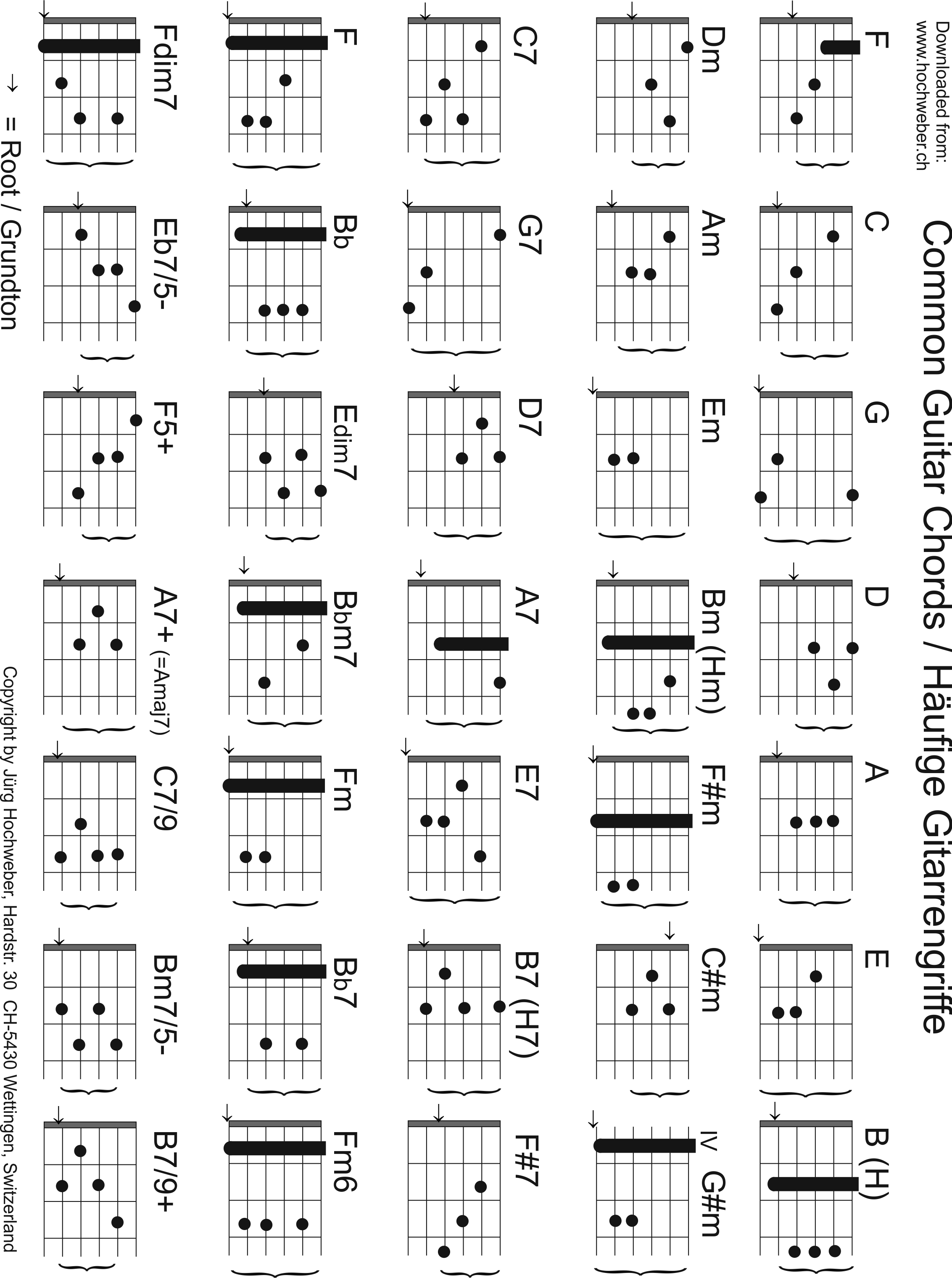 Gitarre Akkord C Gitarre Akkord C