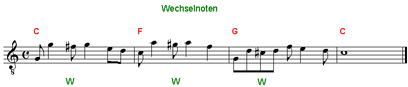 wechselnoten