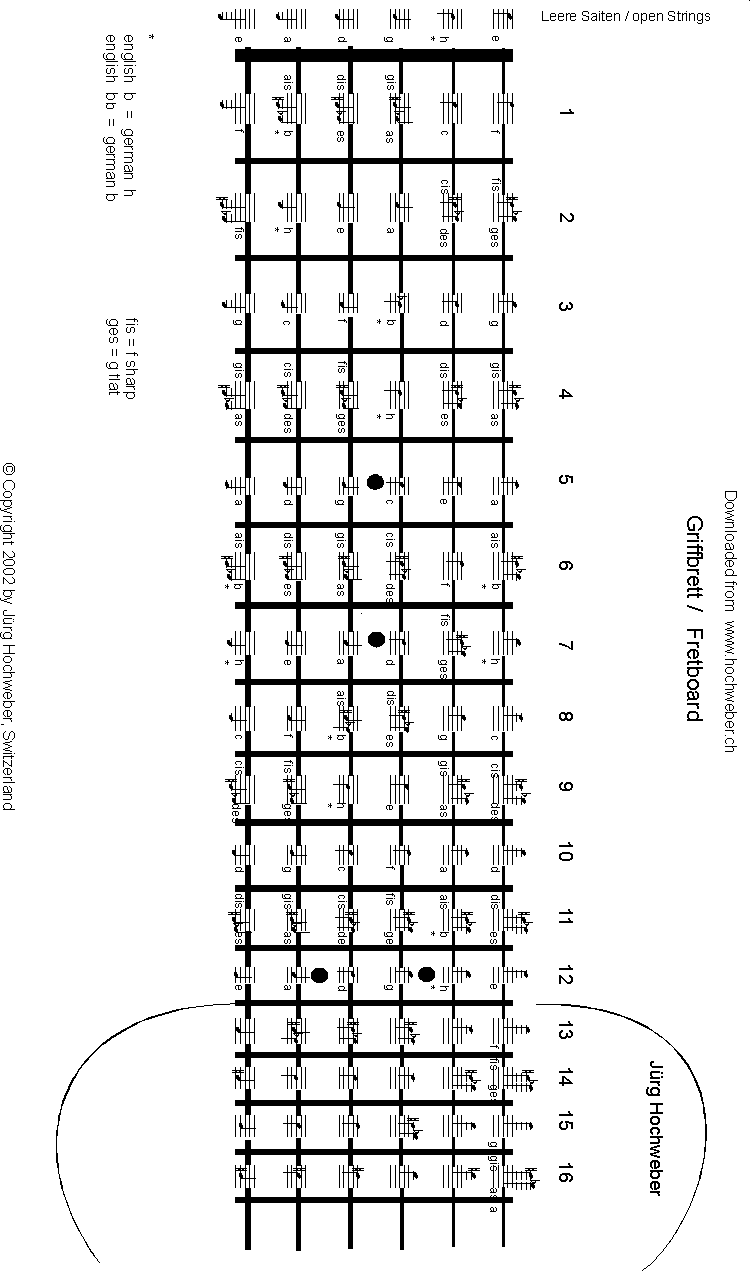 Jazz Akkorde Gitarre Grifftabelle - Fika Hartanto