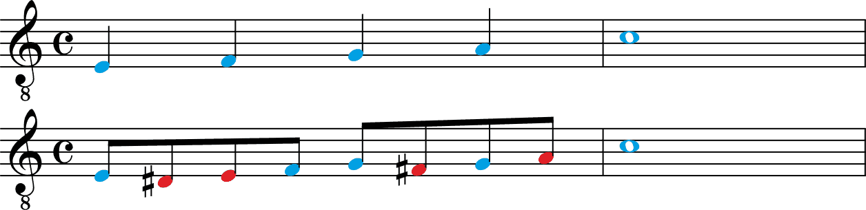 pentatonisch aufwärts