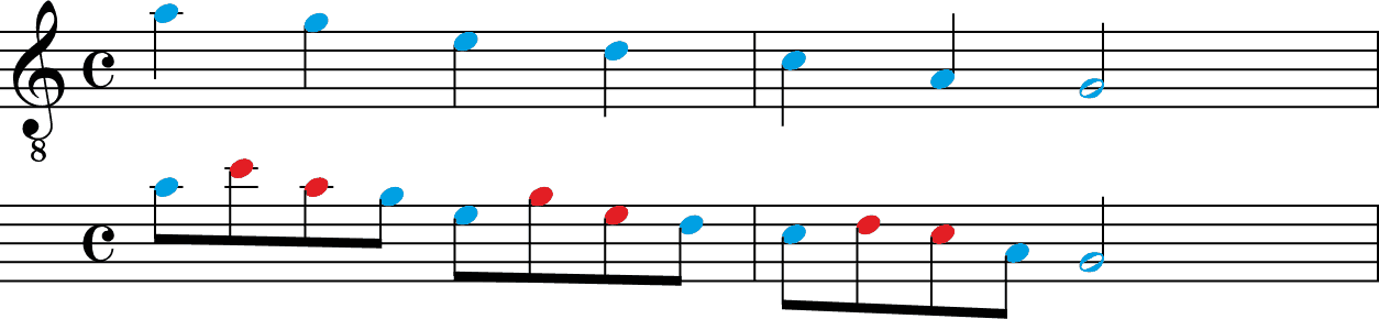 pentatonisch abwärts